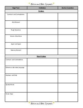 Notice and Note Signpost Descriptions Worksheet by Miller Musings